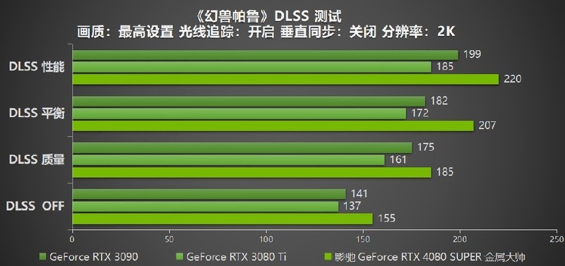性能超凡入圣，影驰 GeForce RTX 4080 SUPER 金属大师评测