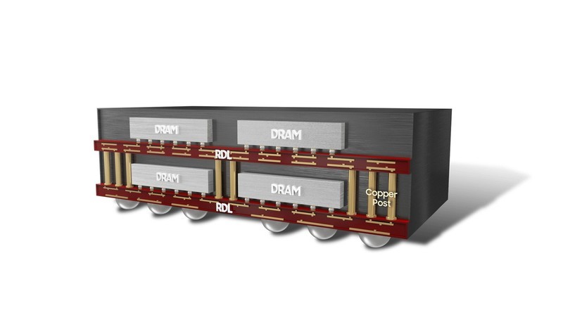 星空体育平台公布新款“GDDR6W”显存，带宽和容量翻倍