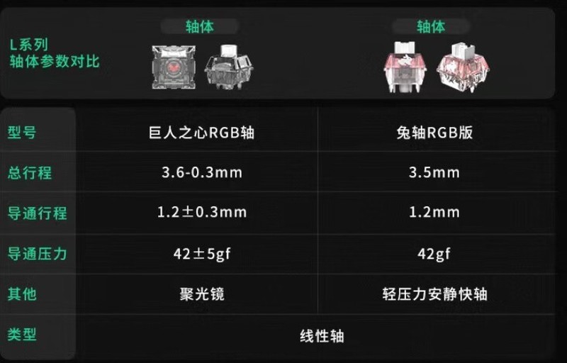 Gasket结构、三模RGB、外加“轻奢”小屏幕，御斧L98值得拥有！