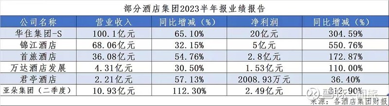 联手美岕山野酒店，徕芬线下布局正当时