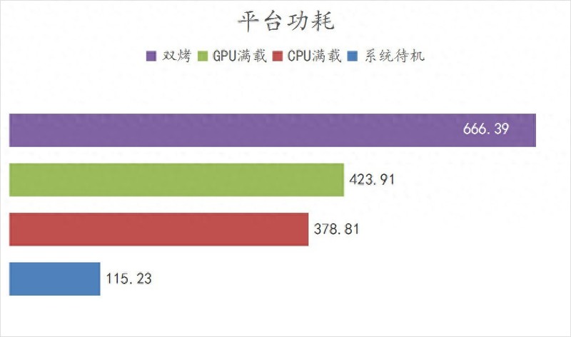 （装机分享）中秋国庆超长假，给自己整了台超绚烂海景房