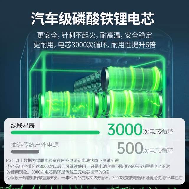1.5小时充满电，绿联星辰户外电源GS600评测，实现露营用电自由