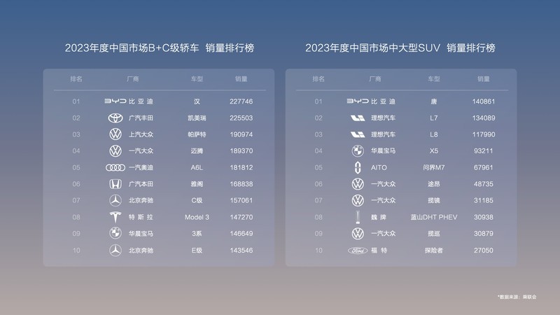 全方位狙击燃油车！比亚迪汉唐荣耀版，表现堪称满分