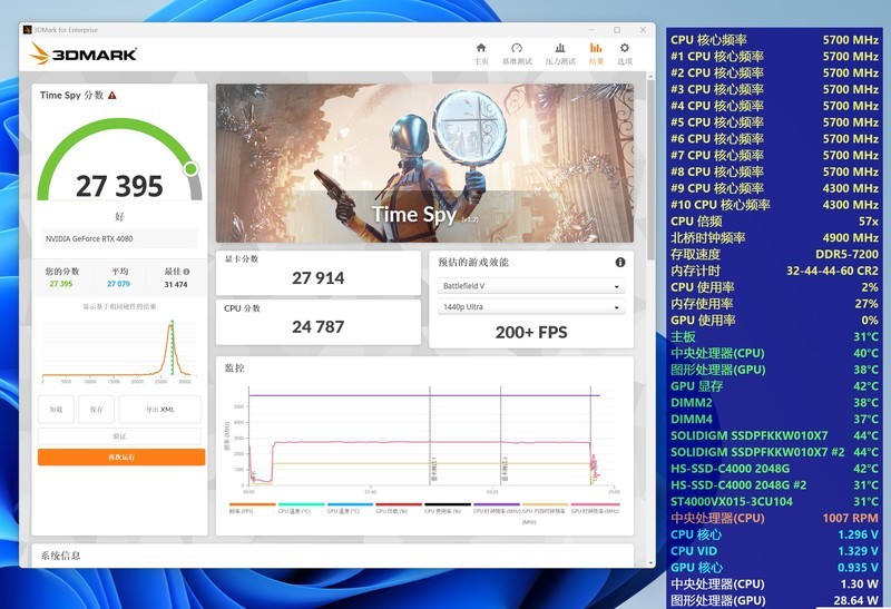 近100年没有晒DIY超频图了，有认识我的？