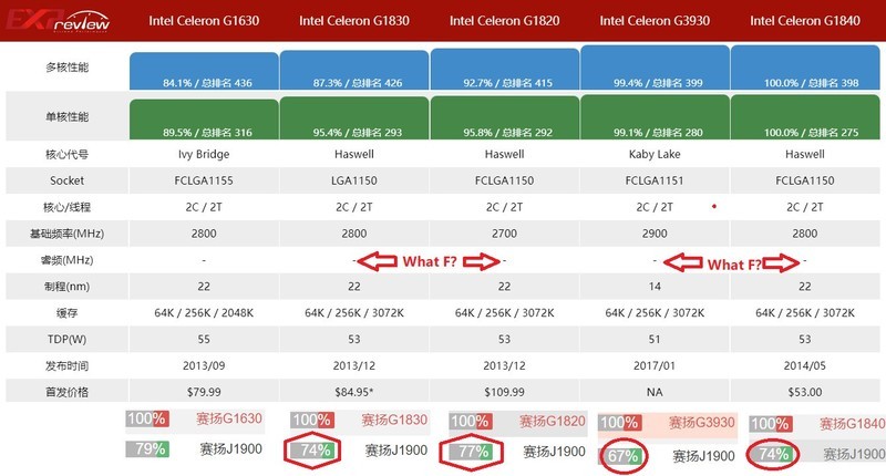 没想到H110M-S2+G3930，CPU鲁大师评测有10万分