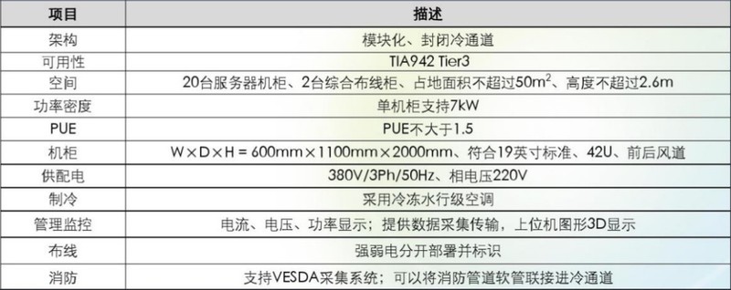 思腾云计算中心 | 5千平米超大空间，基础设施完善，提供裸金属GPU算力租赁业务