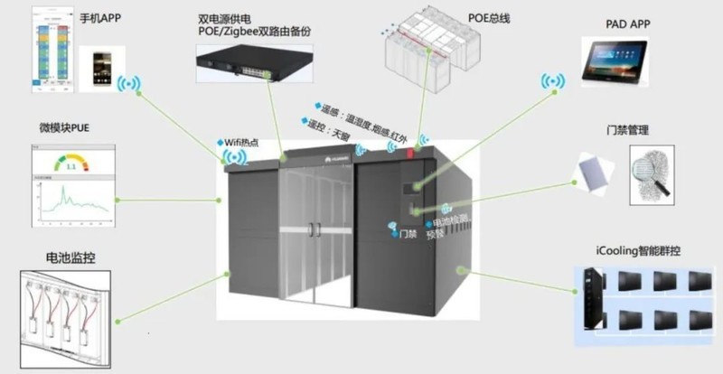 思腾云计算中心 | 5千平米超大空间，基础设施完善，提供裸金属GPU算力租赁业务