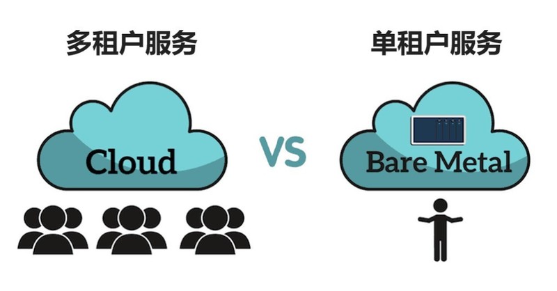 思腾云计算中心 | 5千平米超大空间，基础设施完善，提供裸金属GPU算力租赁业务