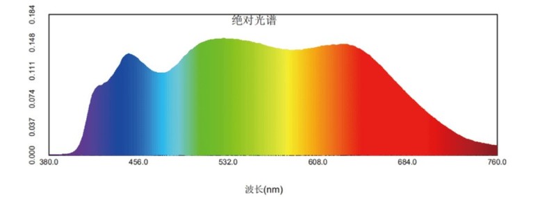 落地式台灯有必要买很贵的吗？五款值得入手的护眼灯汇总分享