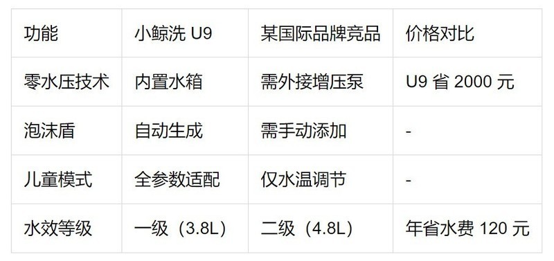 智能马桶是智商税？五年换了两个，我总结了三个问题和真实感受