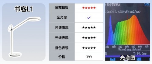 哪个品牌的护眼台灯性价比高？实测书客、孩视宝和好视力哪个好