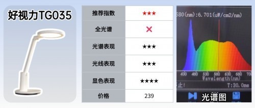 哪个品牌的护眼台灯性价比高？实测书客、孩视宝和好视力哪个好
