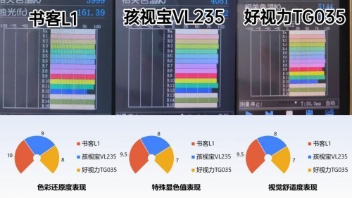 哪个品牌的护眼台灯性价比高？实测书客、孩视宝和好视力哪个好