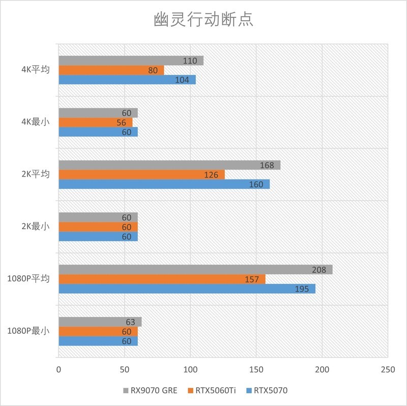 精准补位的GRE：AMD RX 9070GRE 12GB测评