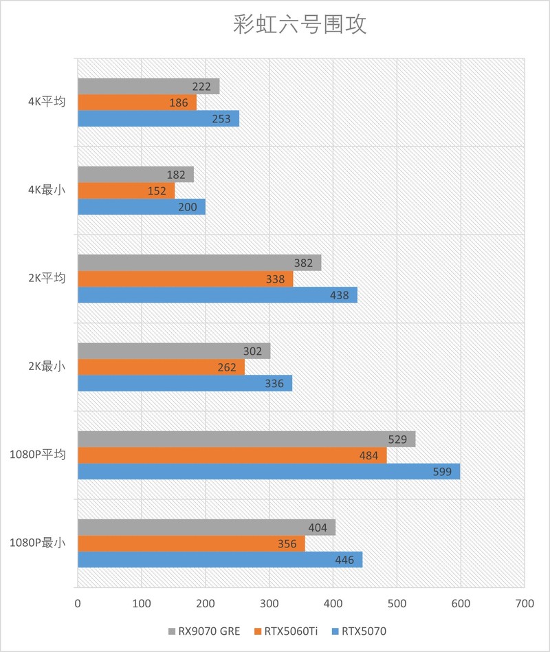 精准补位的GRE：AMD RX 9070GRE 12GB测评