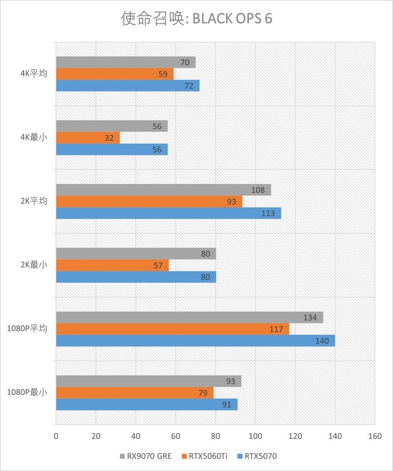 精准补位的GRE：AMD RX 9070GRE 12GB测评
