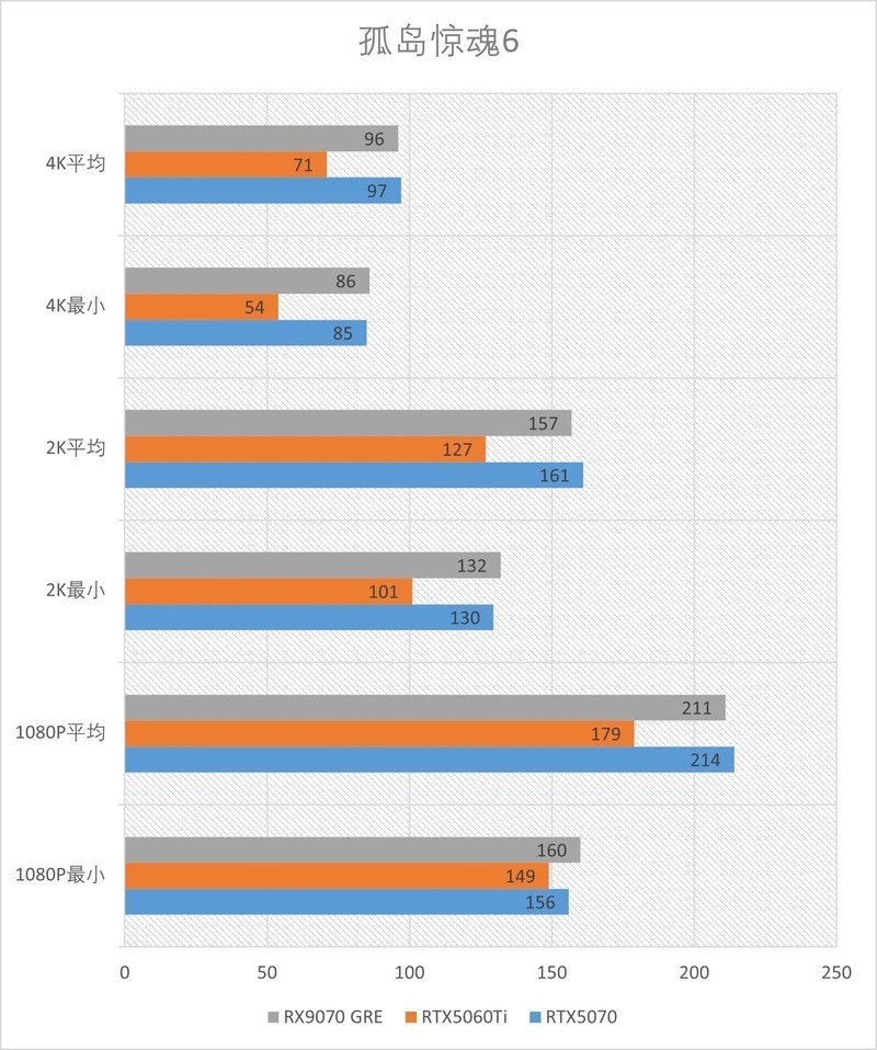 精准补位的GRE：AMD RX 9070GRE 12GB测评