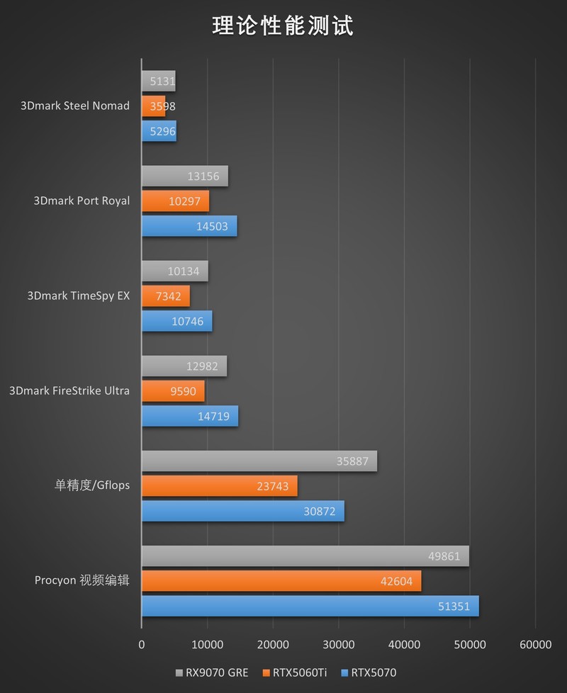 精准补位的GRE：AMD RX 9070GRE 12GB测评