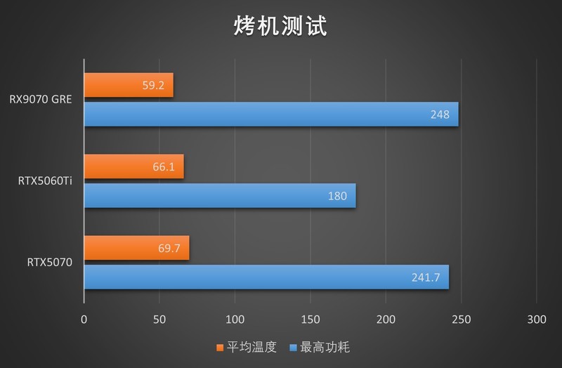 精准补位的GRE：AMD RX 9070GRE 12GB测评