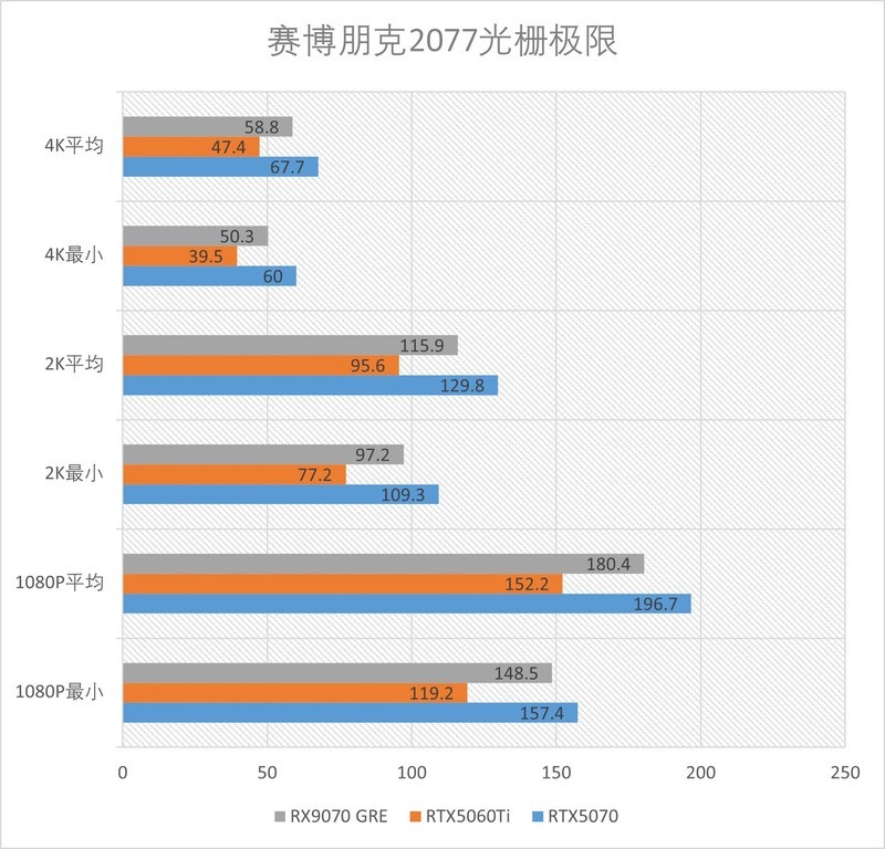 精准补位的GRE：AMD RX 9070GRE 12GB测评