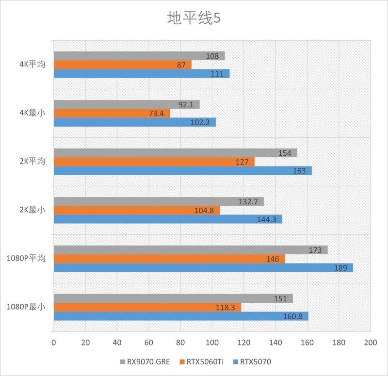 精准补位的GRE：AMD RX 9070GRE 12GB测评