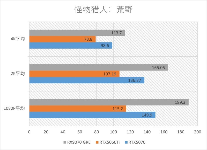 精准补位的GRE：AMD RX 9070GRE 12GB测评
