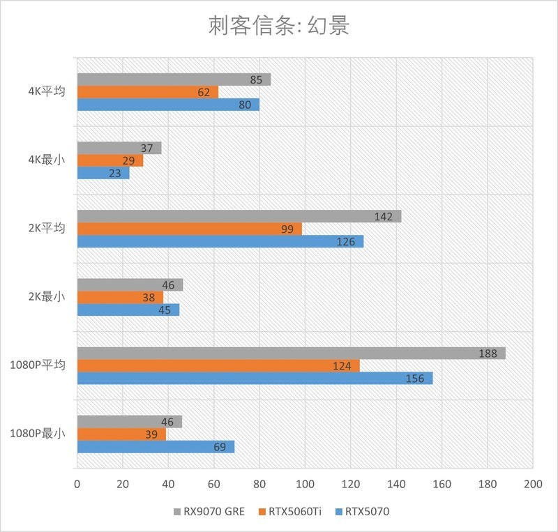 精准补位的GRE：AMD RX 9070GRE 12GB测评