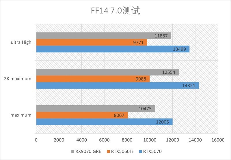 精准补位的GRE：AMD RX 9070GRE 12GB测评