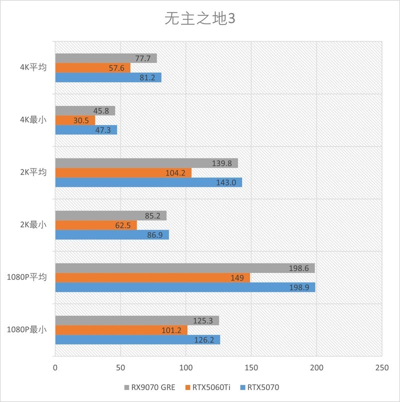 精准补位的GRE：AMD RX 9070GRE 12GB测评