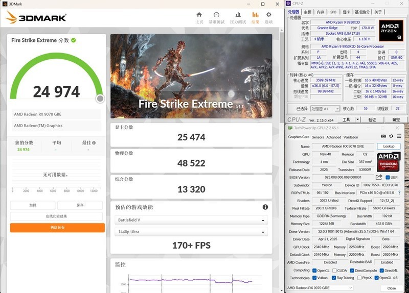 不服来战，2K王者！中端显卡狙击手，AMD RX 9070 GRE首发测试！