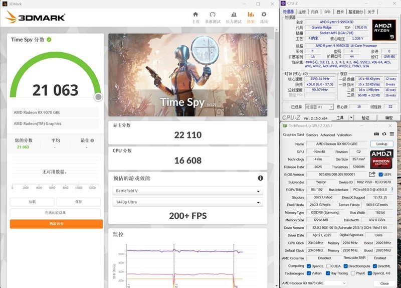 不服来战，2K王者！中端显卡狙击手，AMD RX 9070 GRE首发测试！
