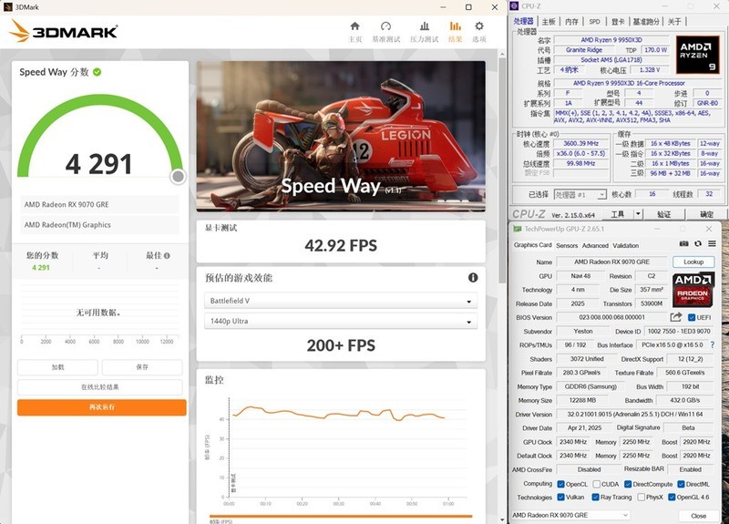 不服来战，2K王者！中端显卡狙击手，AMD RX 9070 GRE首发测试！
