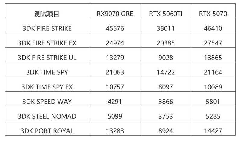 不服来战，2K王者！中端显卡狙击手，AMD RX 9070 GRE首发测试！