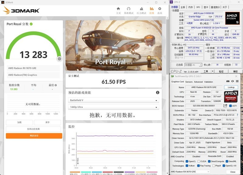 不服来战，2K王者！中端显卡狙击手，AMD RX 9070 GRE首发测试！
