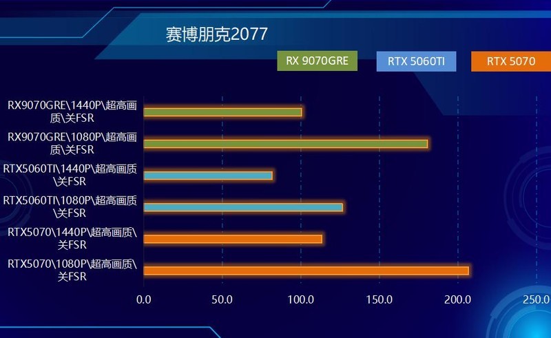 不服来战，2K王者！中端显卡狙击手，AMD RX 9070 GRE首发测试！