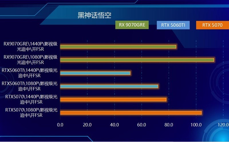 不服来战，2K王者！中端显卡狙击手，AMD RX 9070 GRE首发测试！