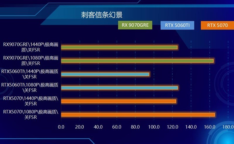 不服来战，2K王者！中端显卡狙击手，AMD RX 9070 GRE首发测试！