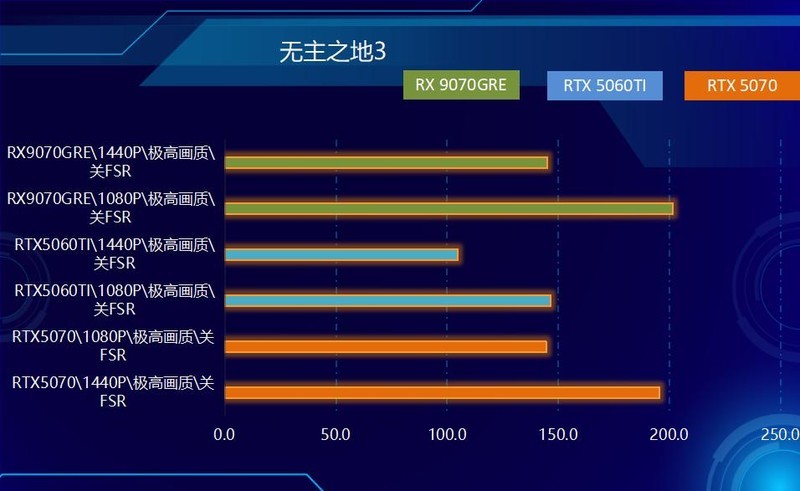 不服来战，2K王者！中端显卡狙击手，AMD RX 9070 GRE首发测试！