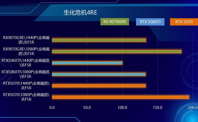 不服来战，2K王者！中端显卡狙击手，AMD RX 9070 GRE首发测试！