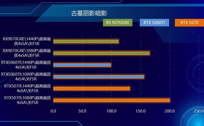 不服来战，2K王者！中端显卡狙击手，AMD RX 9070 GRE首发测试！
