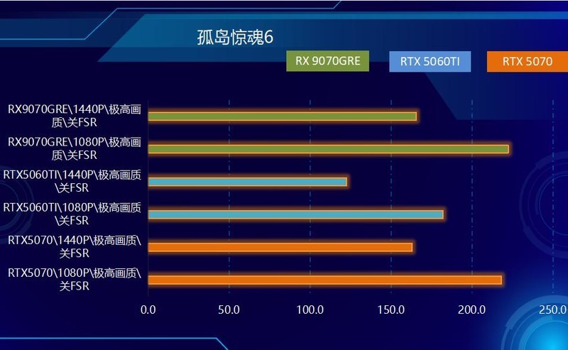 不服来战，2K王者！中端显卡狙击手，AMD RX 9070 GRE首发测试！