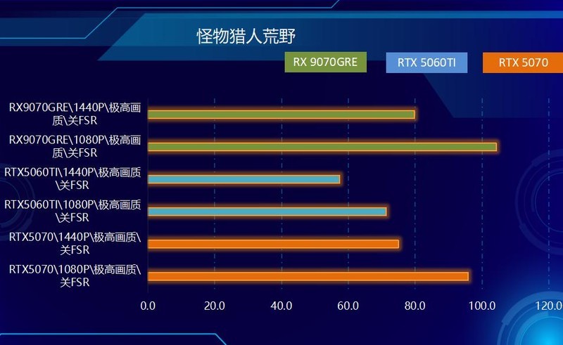 不服来战，2K王者！中端显卡狙击手，AMD RX 9070 GRE首发测试！