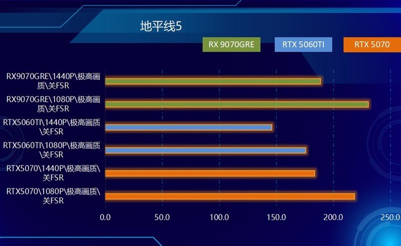 不服来战，2K王者！中端显卡狙击手，AMD RX 9070 GRE首发测试！