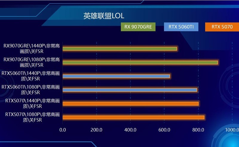 不服来战，2K王者！中端显卡狙击手，AMD RX 9070 GRE首发测试！