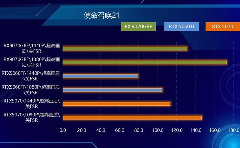 不服来战，2K王者！中端显卡狙击手，AMD RX 9070 GRE首发测试！
