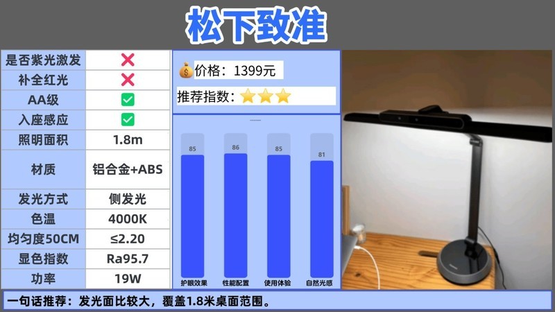 大路灯护眼灯有必要吗？哪款好？护眼大路灯最建议买的牌子推荐