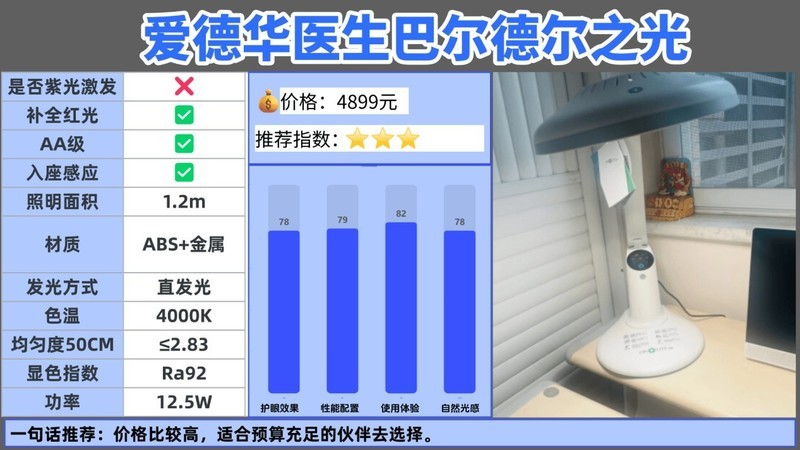 大路灯护眼灯有必要吗？哪款好？护眼大路灯最建议买的牌子推荐