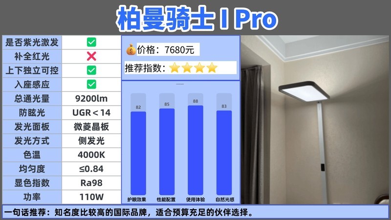 大路灯护眼灯有必要吗？哪款好？护眼大路灯最建议买的牌子推荐