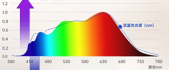 大路灯护眼灯有必要吗？哪款好？护眼大路灯最建议买的牌子推荐