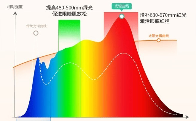 大路灯护眼灯有必要吗？哪款好？护眼大路灯最建议买的牌子推荐